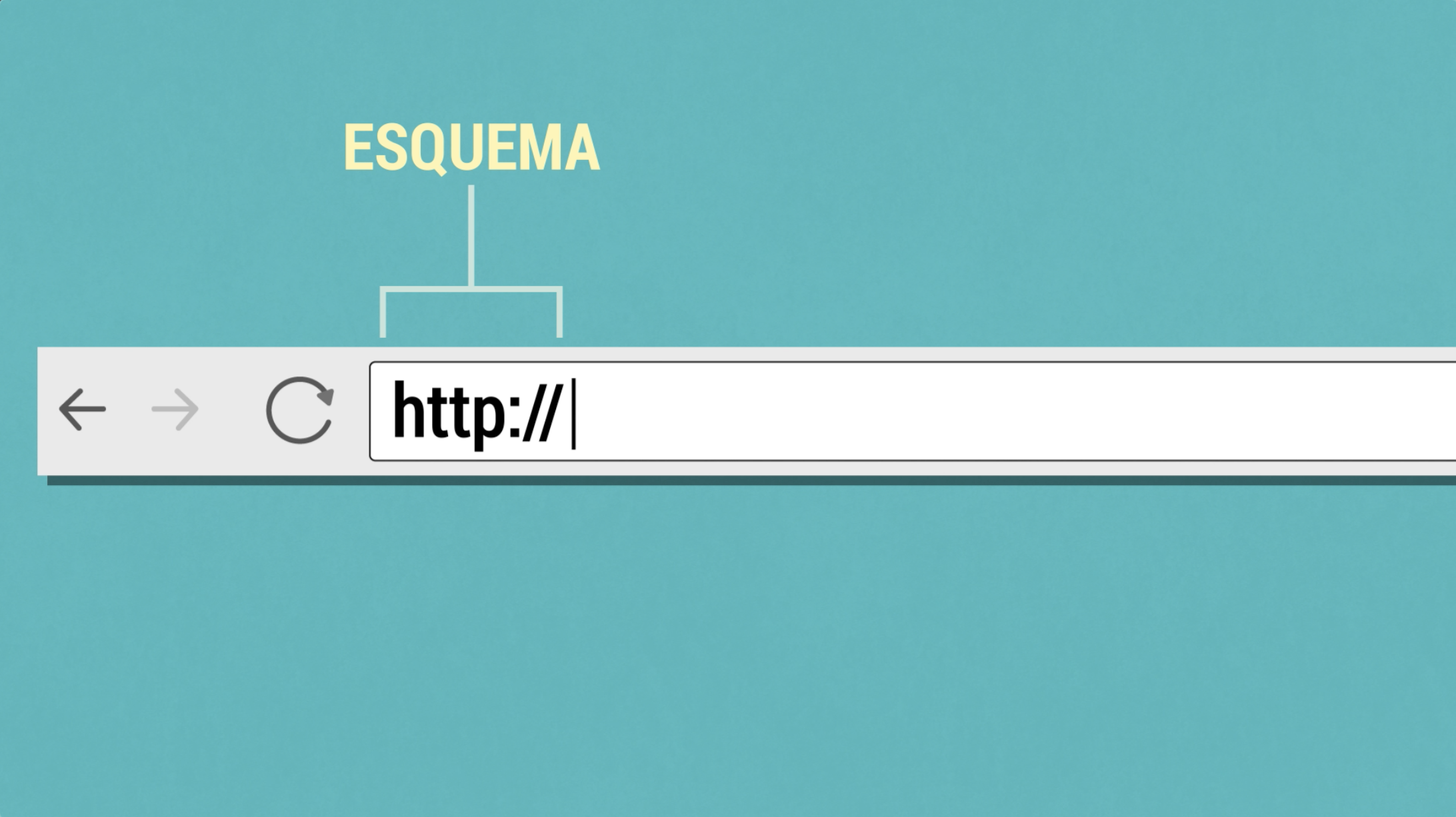 Imagen ejemplo del esquema de una URL.